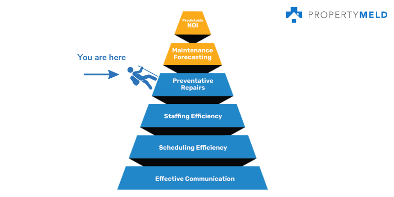 preventative maintenance metrics