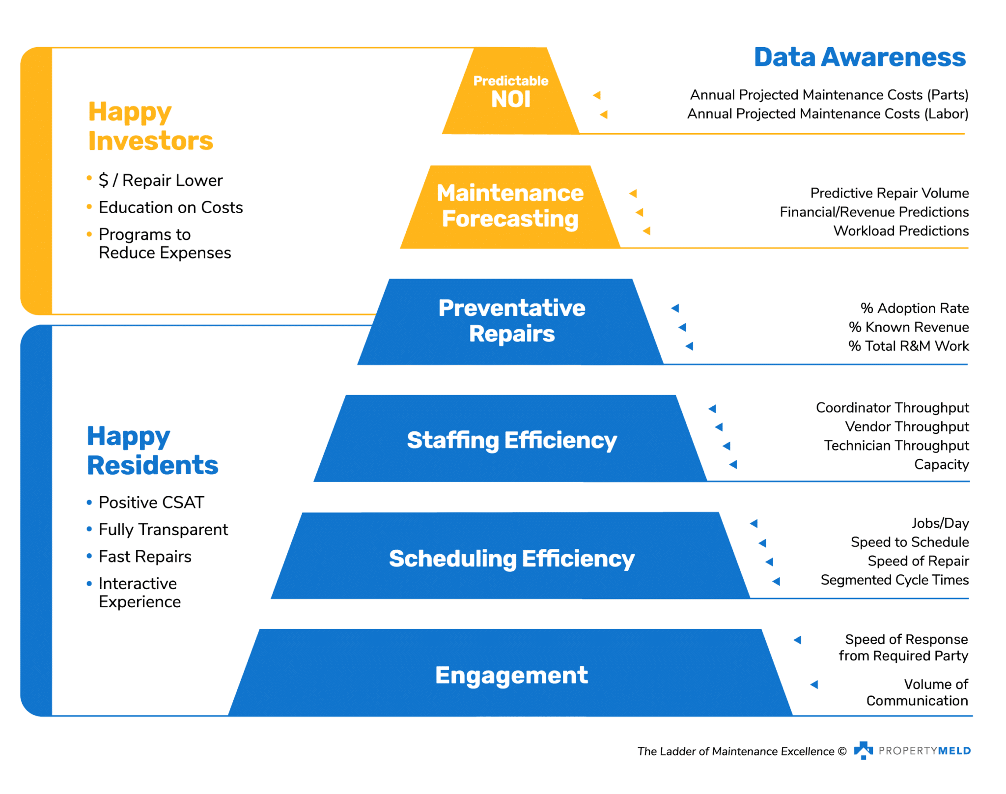 maintenance excellence