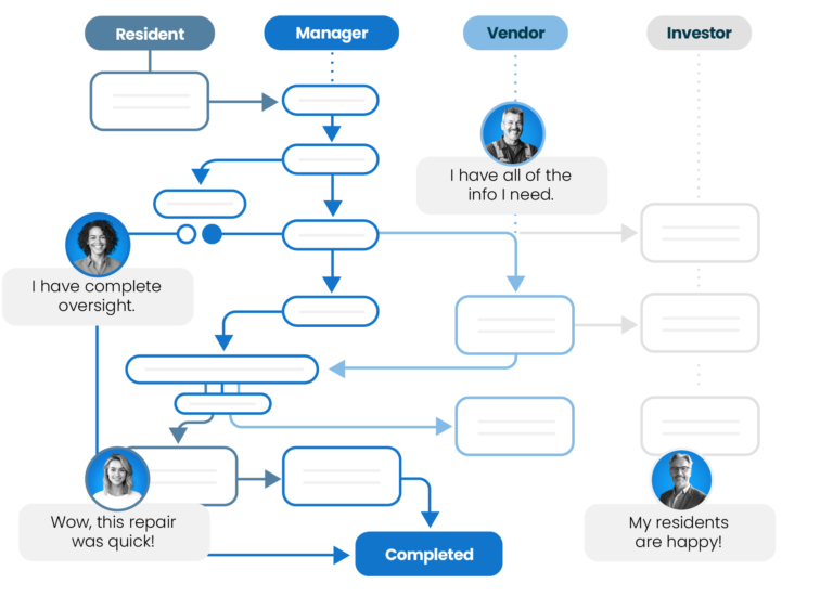 Property Meld | Property Maintenance Software