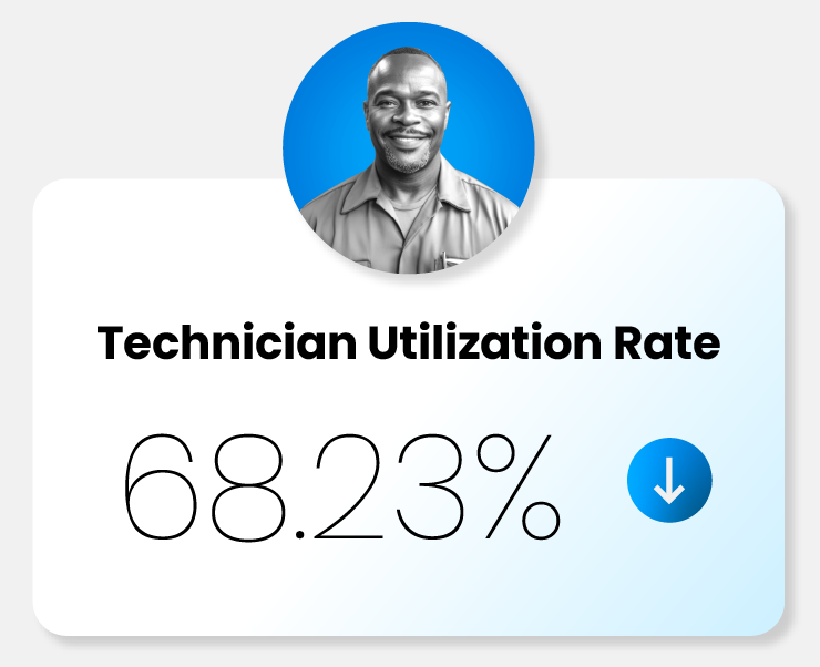 Monitor technician utilization rate metrics