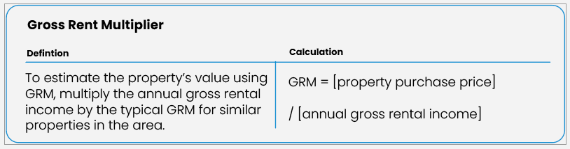 Gross rent multiplier