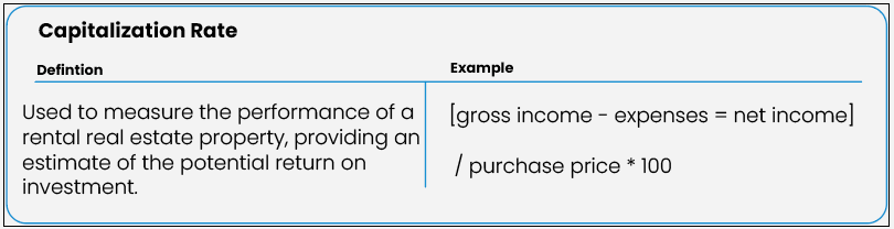 Capitalization Rate