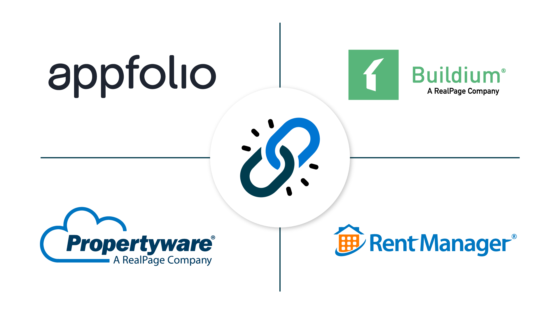 Property Meld integrations