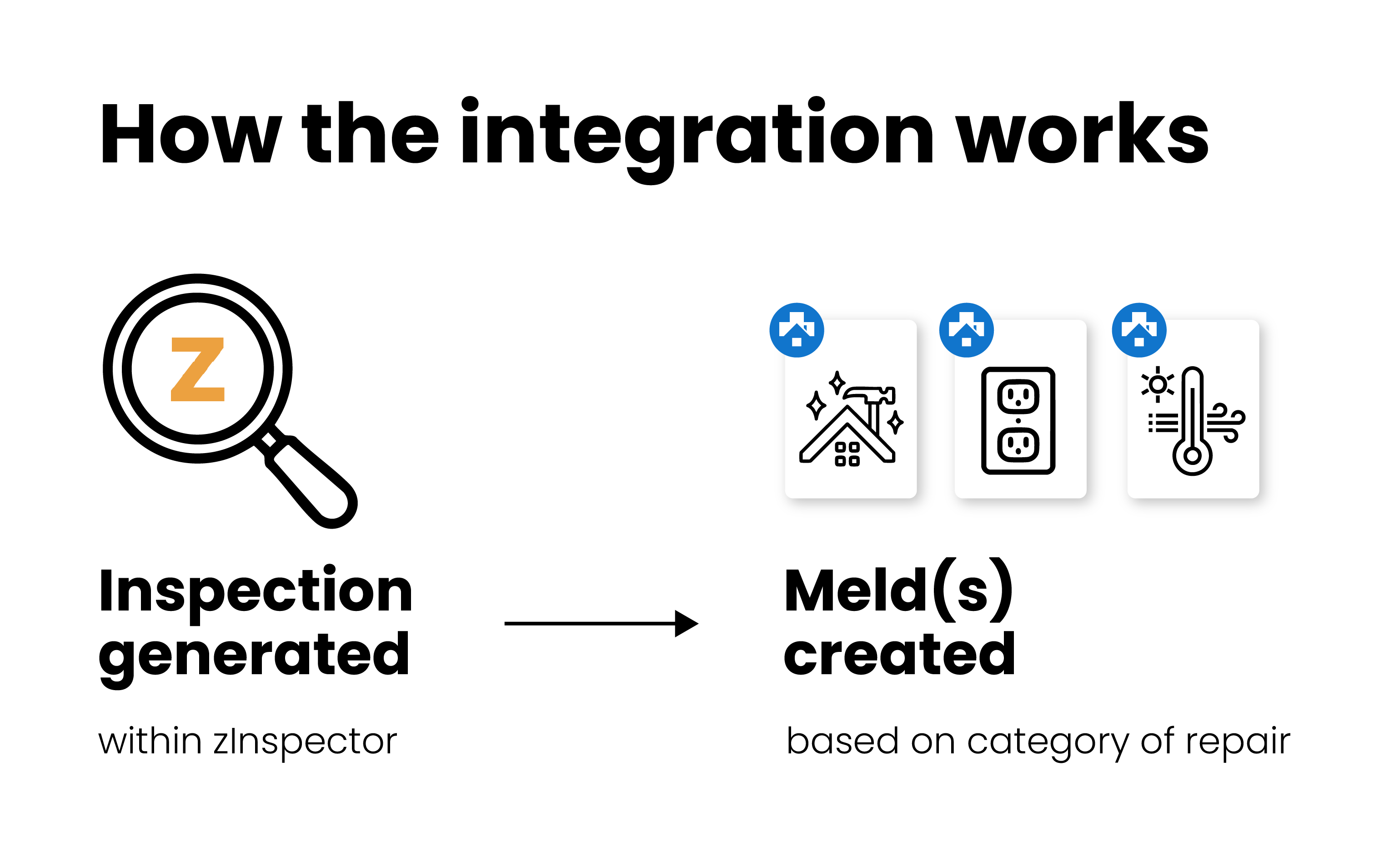 Property Meld and zInspector integration