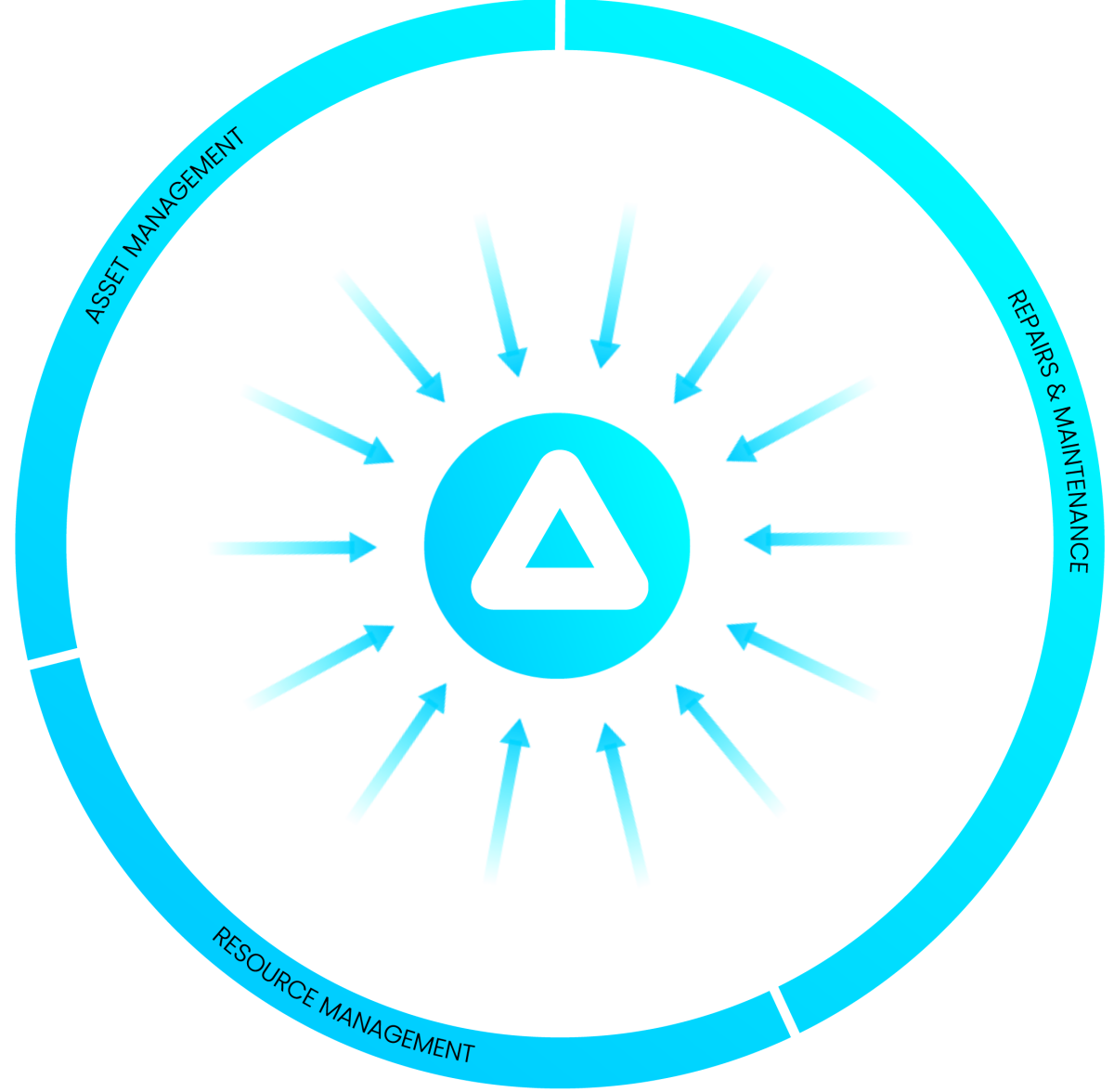 maintenance intake and triage