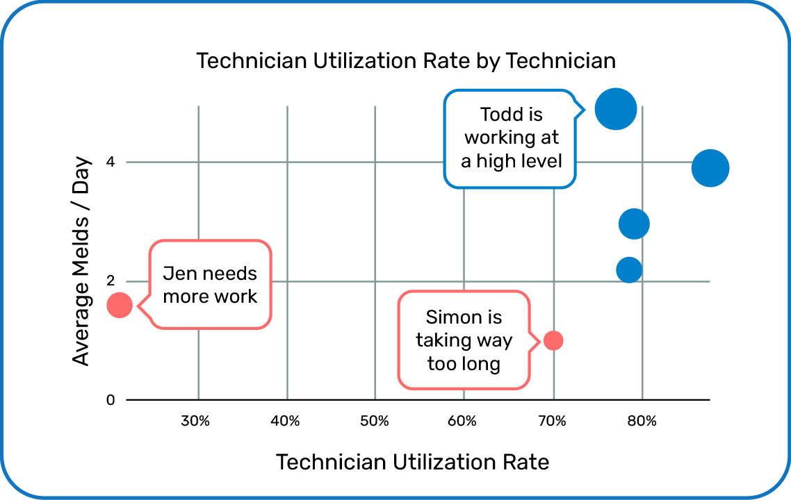 performance in property maintenance