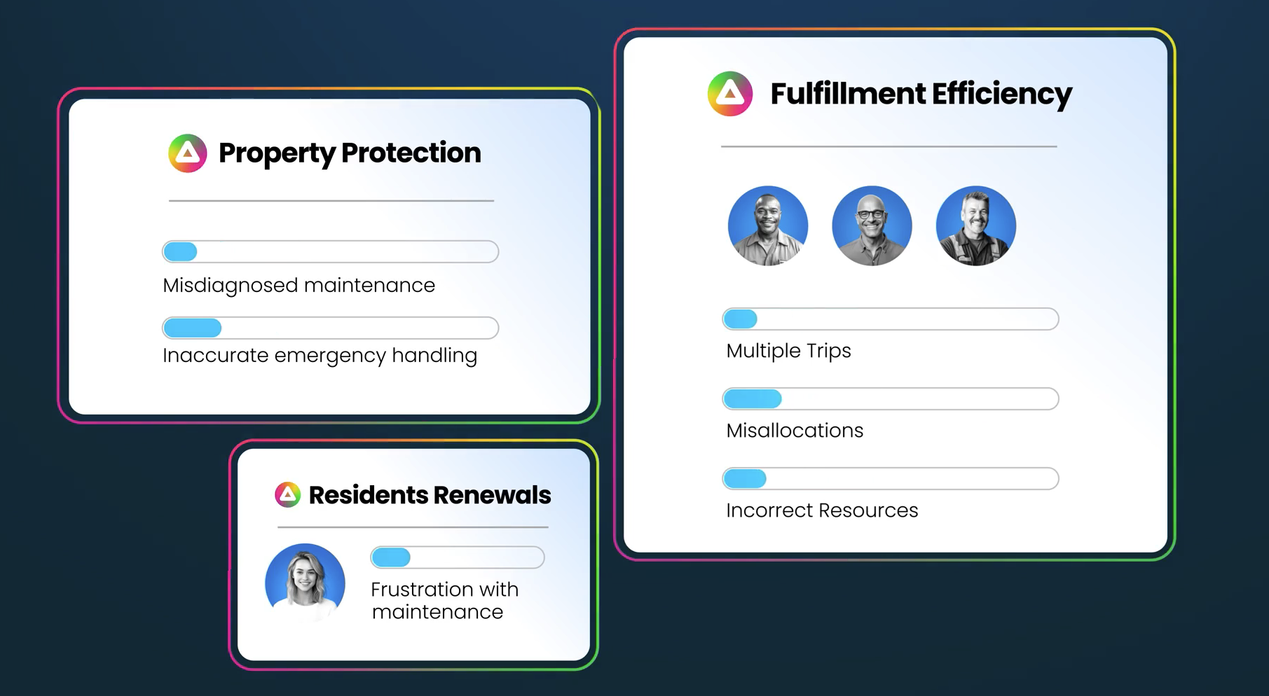 property maintenance operations
