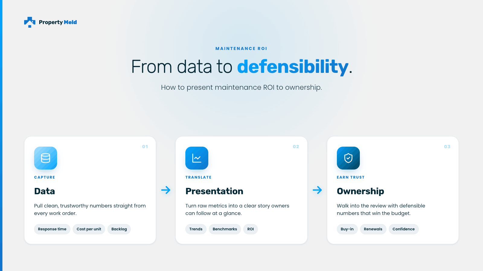 Maintenance ROI to ownership
