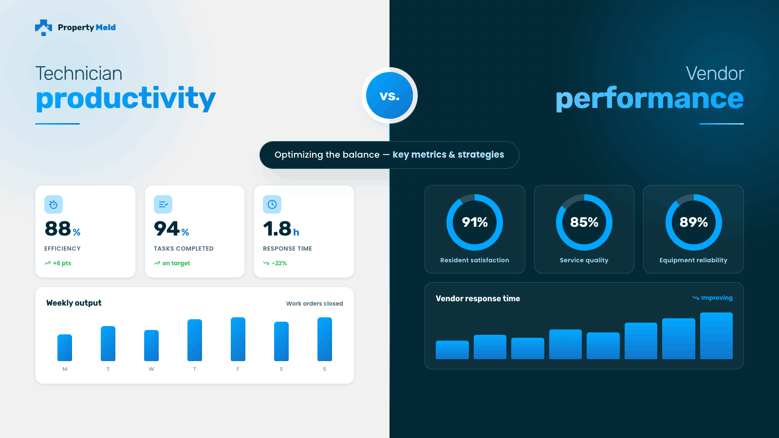 technician productivity vs vendor performance