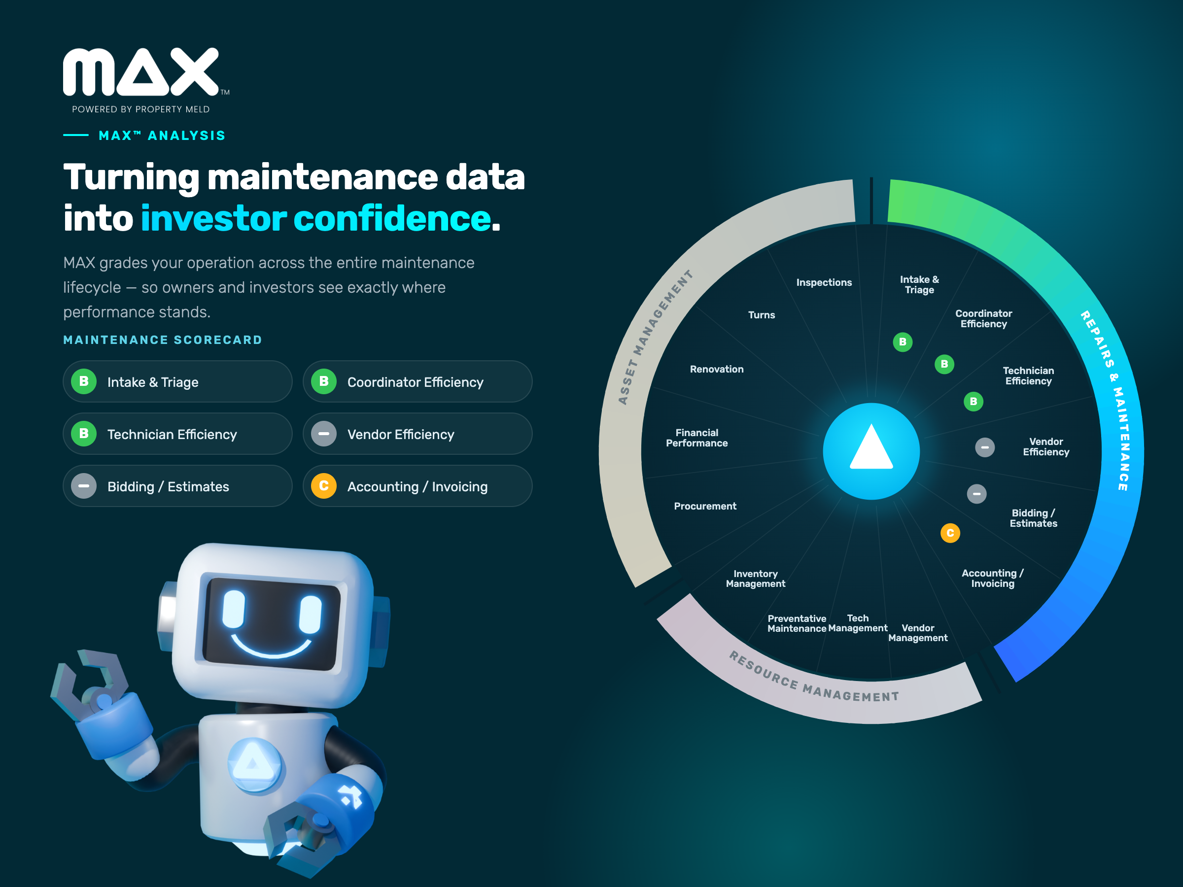 MAX Analysis