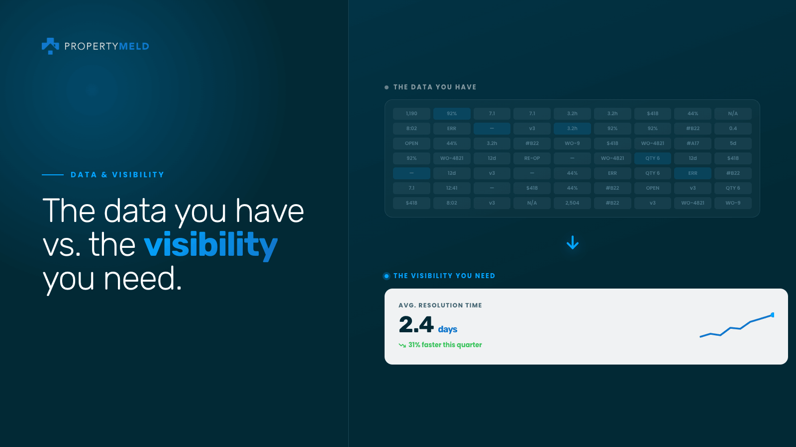 Large portfolio maintenance operations visibility