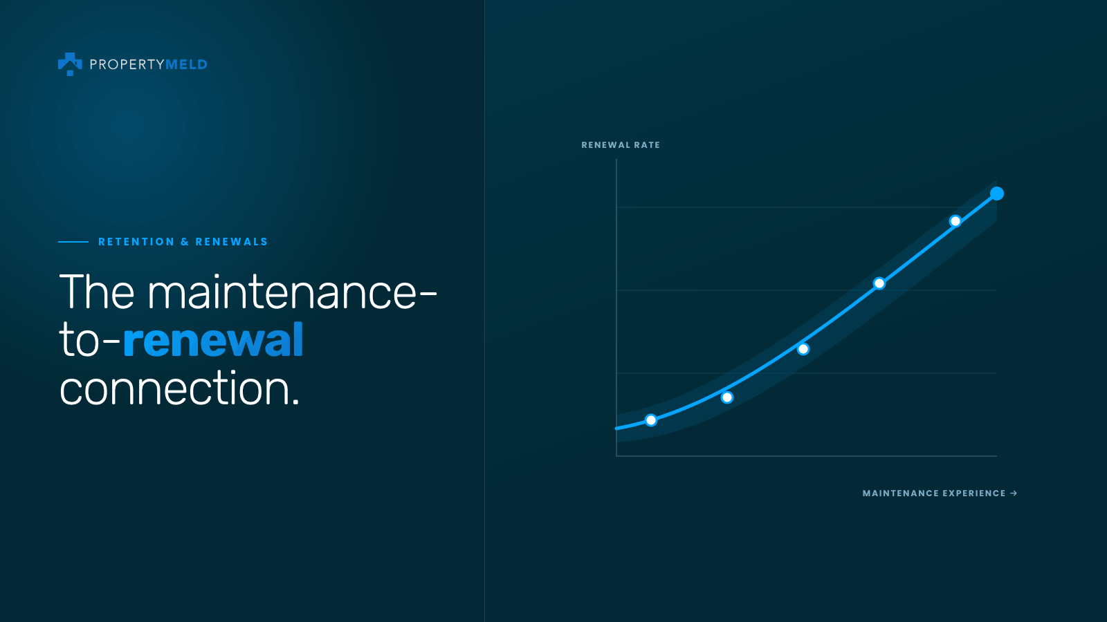 Maintenance impact on lease renewals