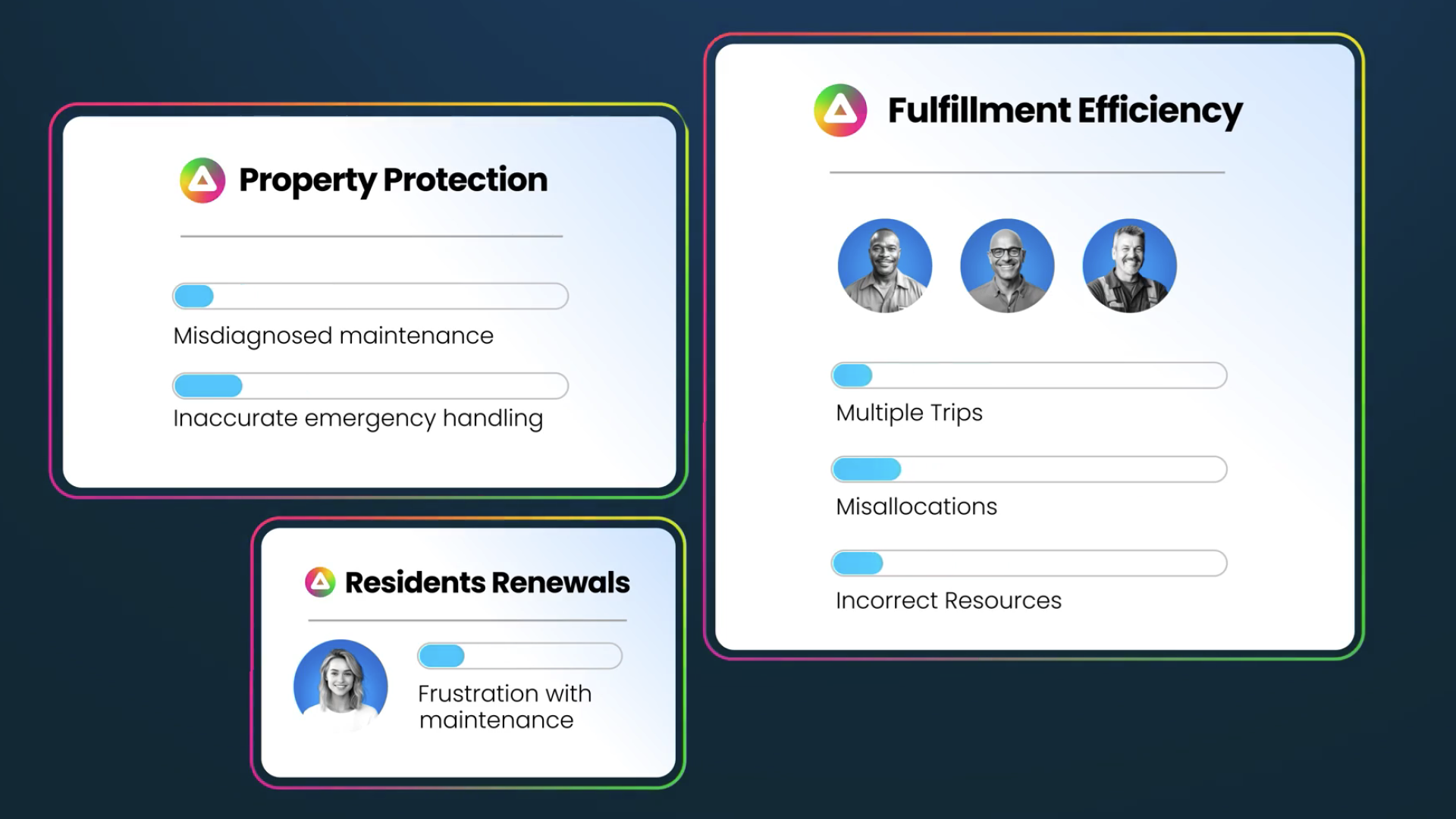 property maintenance operations