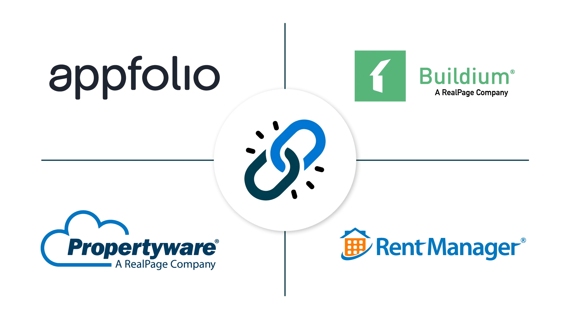 Property Meld integrations