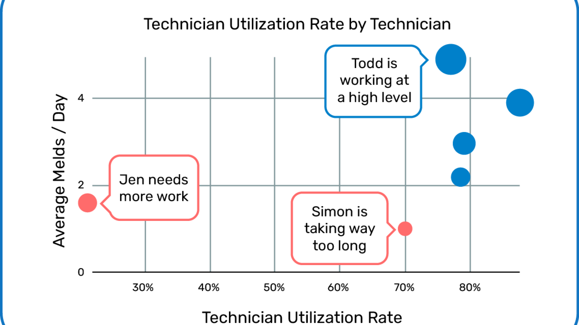 performance in property maintenance